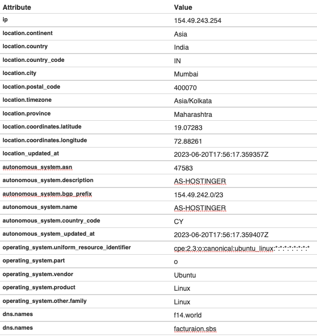 154.49.9.168.details