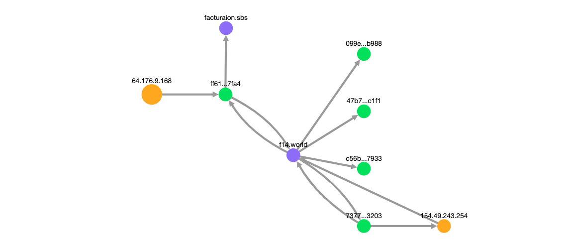 64.176.9.168_explore